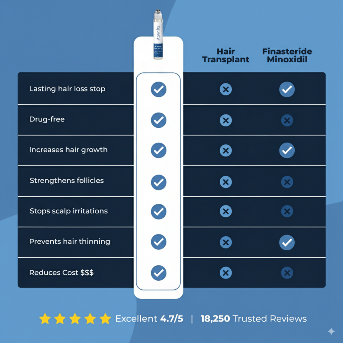 Zestlim Hair Growth Roll on Serum