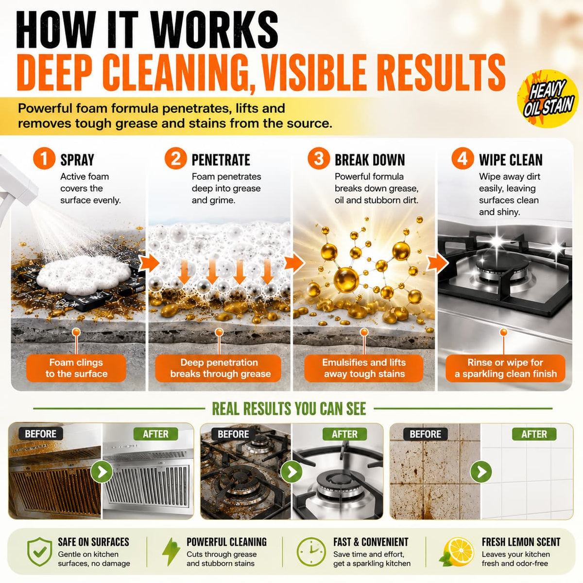 Heavy Duty Foaming Kitchen Degreaser & Oil Stain Remover for Kitchen Surfaces